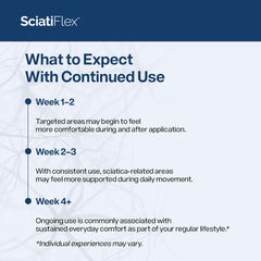 SciatiFlex legs application ready for on-the-go comfort.