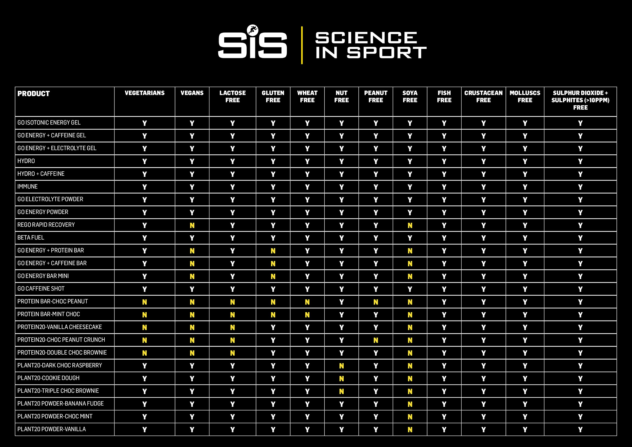 Science in Sport SIS electrolyte tablets berry tube for on-the-go hydration