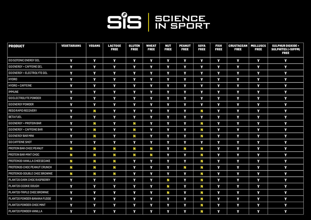 Science in Sport SIS electrolyte tablets berry tube for on-the-go hydration
