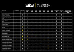 Science in Sport SIS electrolyte tablets berry tube for on-the-go hydration