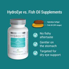 HydroEye softgels close-up highlighting daily dietary supplement