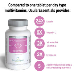 ScienceBased Health OcularEssentials visual nutrients chart for eye health