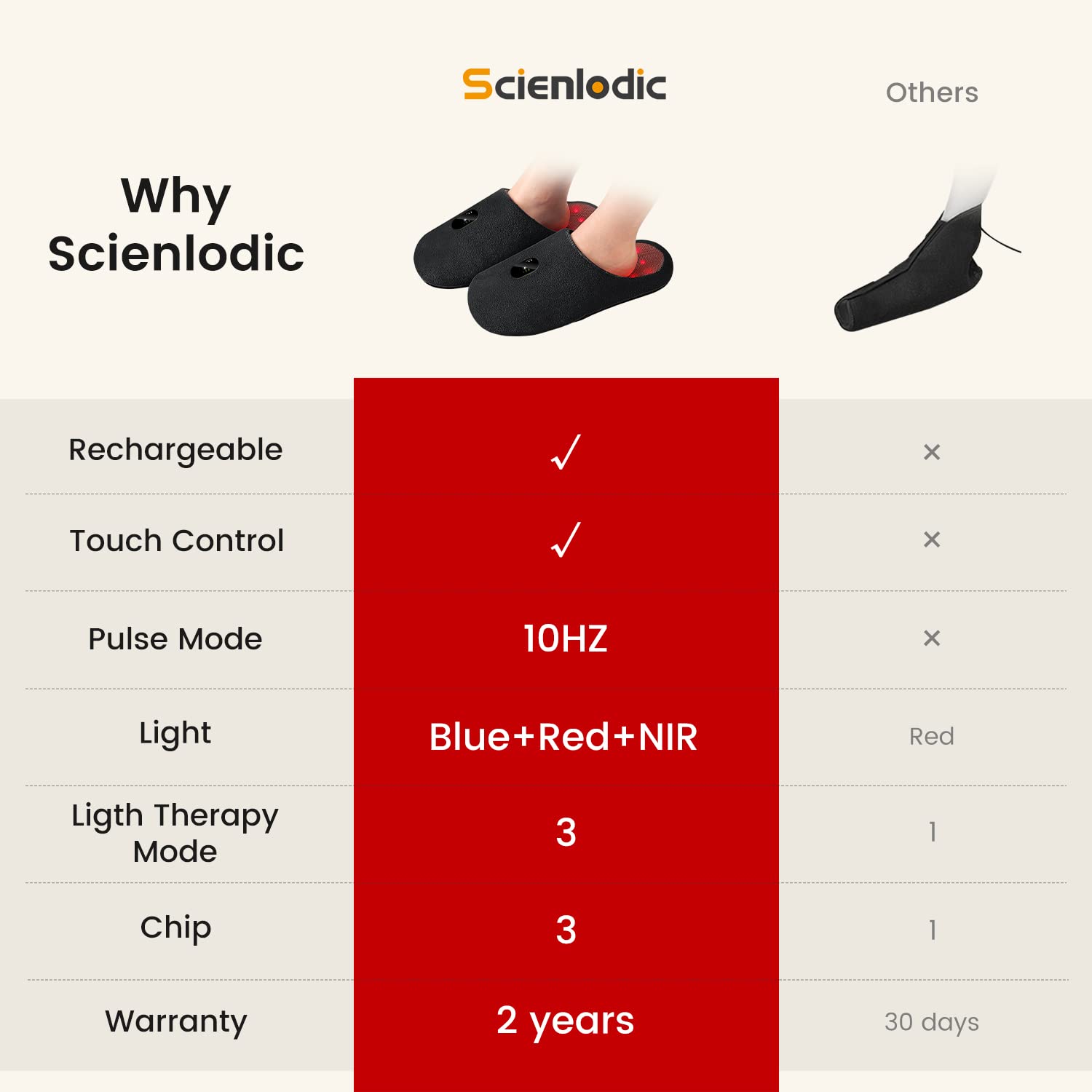In-use shot of Scienlodic foot therapy delivering red and near-infrared light.