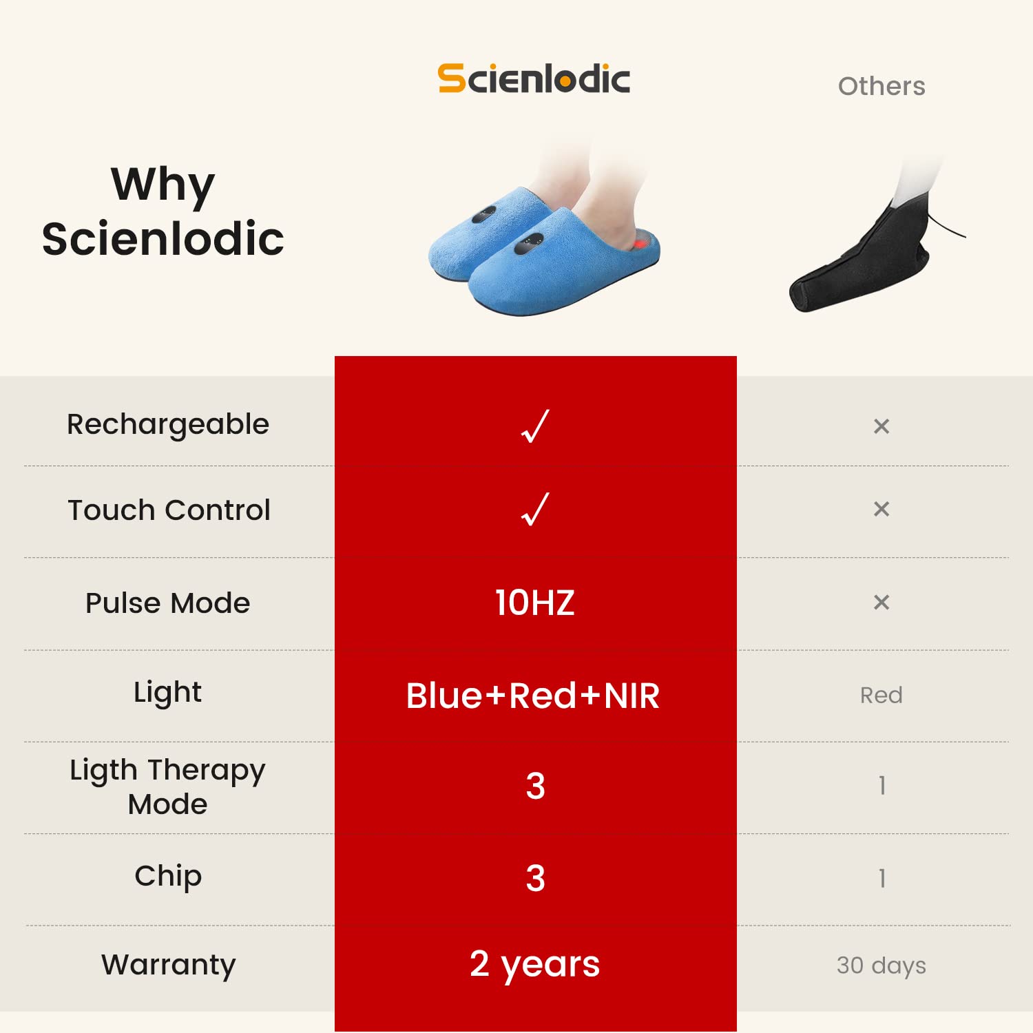 Scienlodic breathing mode with gentle red light for relaxing feet