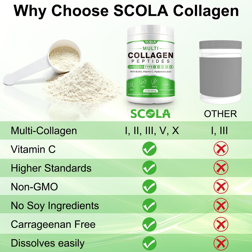 SCOLA product showing hyaluronic acid and vitamin C ingredients