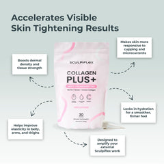 SCULPIFLEX hyaluronic acid ingredient highlights hydration for skin