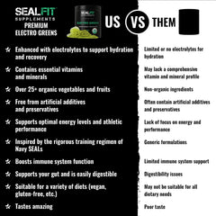 SEALFIT ElectroGreens powder scoop for easy measurement during workouts