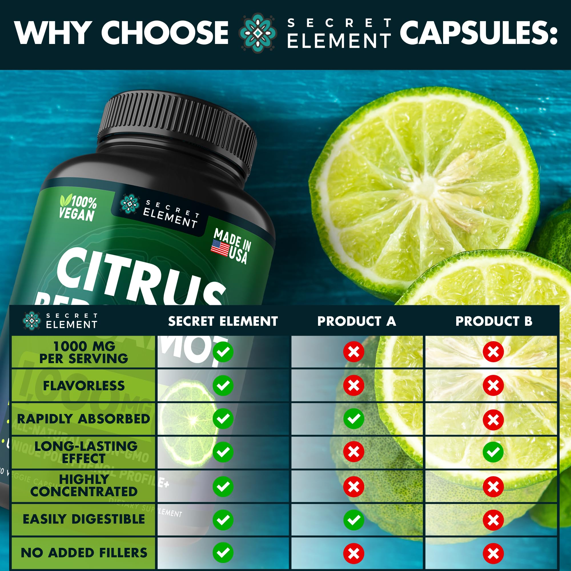 Secret Element bergamot health benefits graphic illustrates polyphenol support