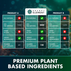 Secret Element packaging label front shows branding and dosage information.
