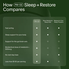 Seed PM-02 take before bed instruction panel for nightly use