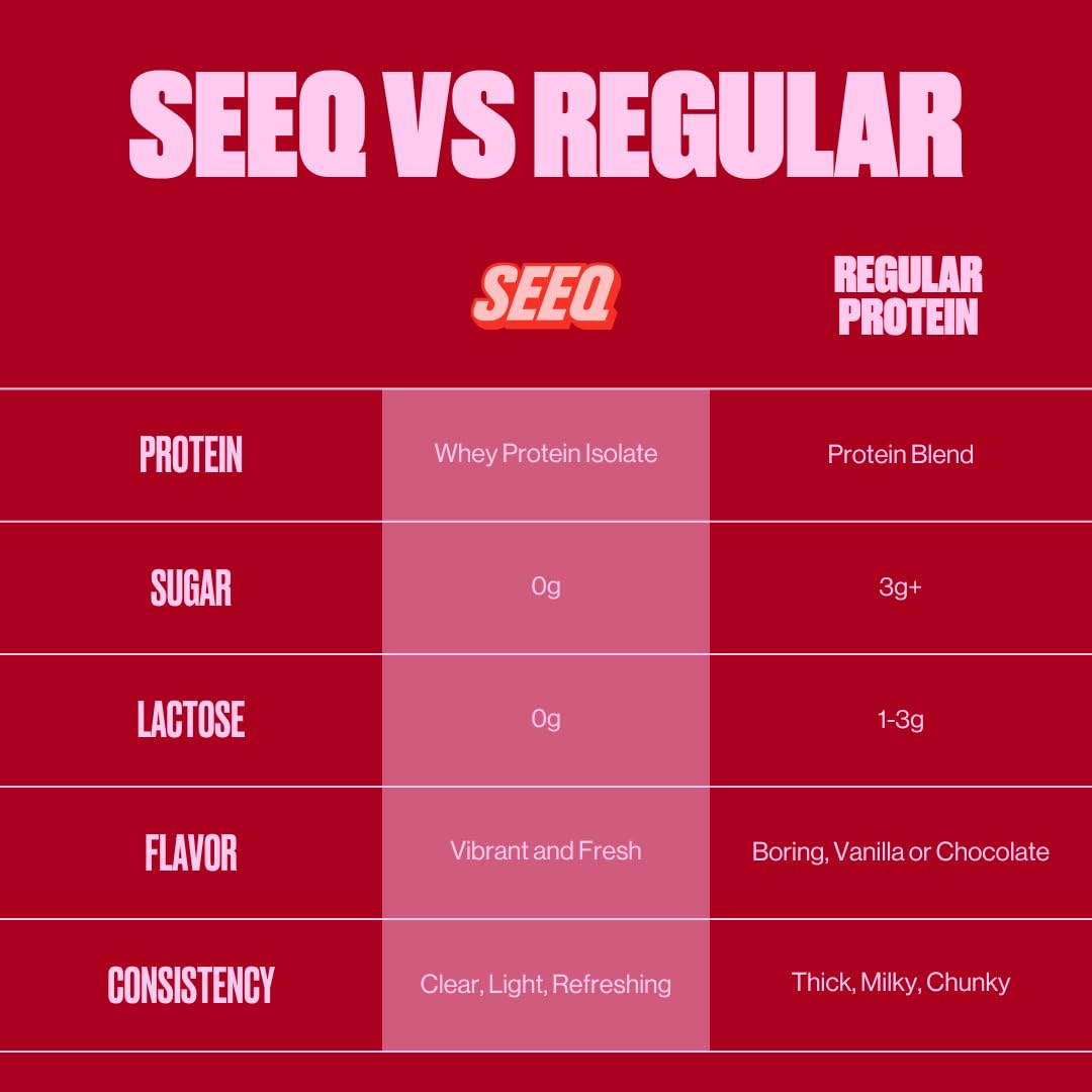 SEEQ Clear Whey Isolate Fruit Punch scoop demonstrates easy mixing for on-the-go protein