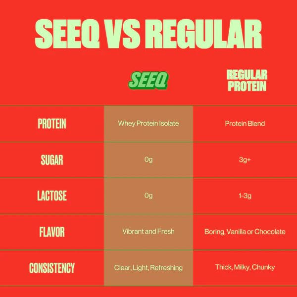 SEEQ Clear Whey Watermelon Wave juice-like drink glass emphasizes refreshing post-workout hydration.