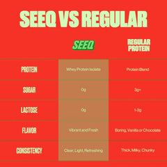 SEEQ Clear Whey Watermelon Wave juice-like drink glass emphasizes refreshing post-workout hydration.