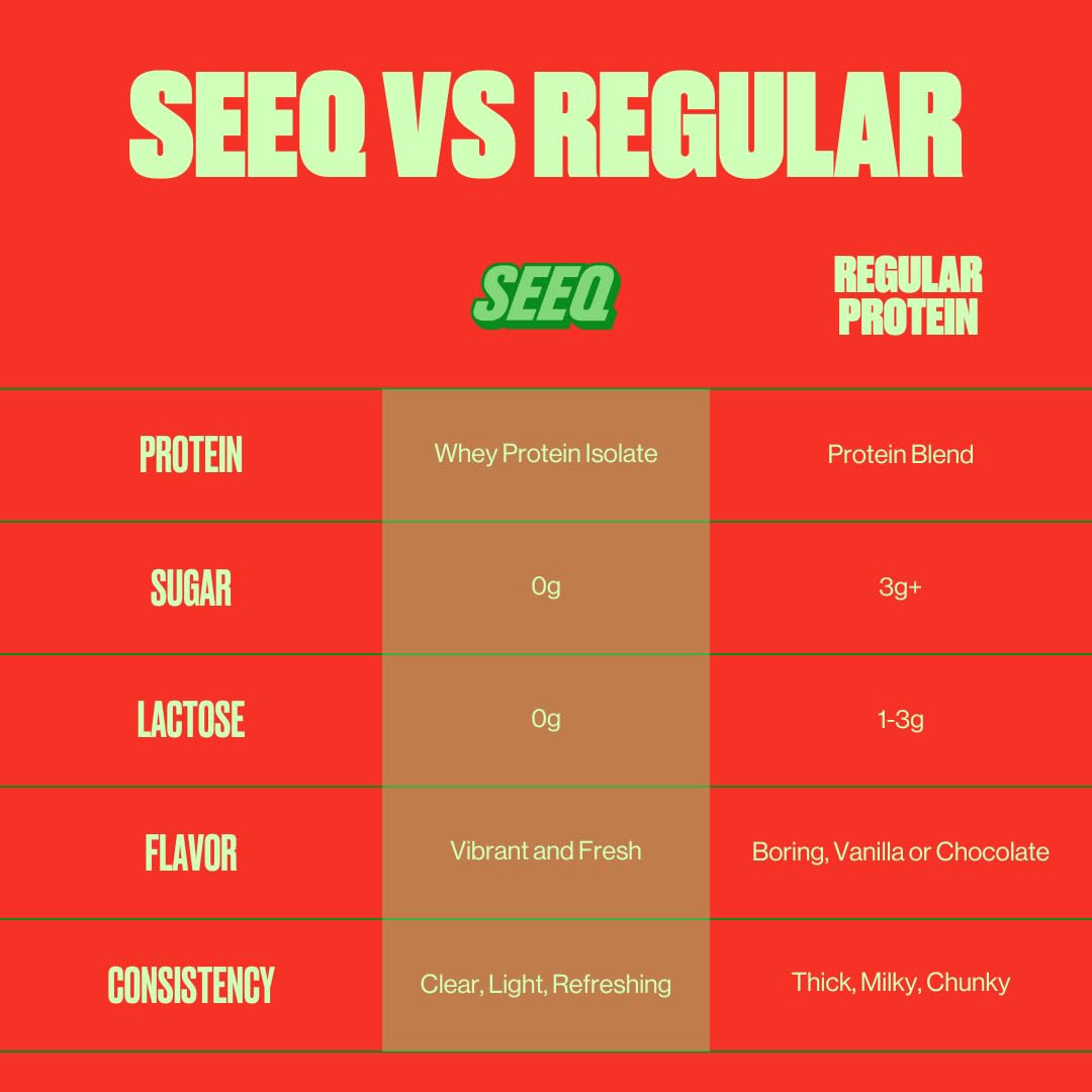 SEEQ Clear Whey Watermelon Wave powder scoop hints at juicy flavor.