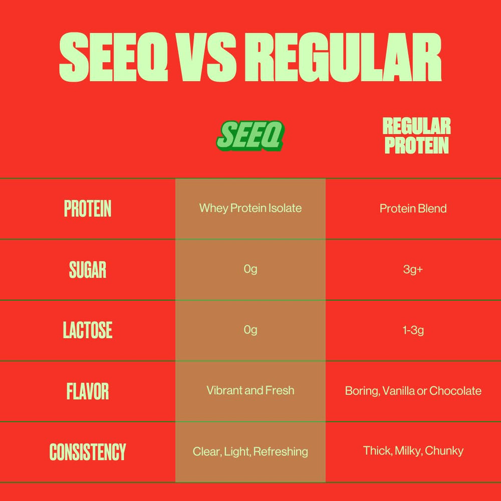 SEEQ Clear Whey Watermelon Wave powder scoop hints at juicy flavor.