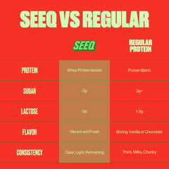 SEEQ Clear Whey Watermelon Wave powder scoop hints at juicy flavor.