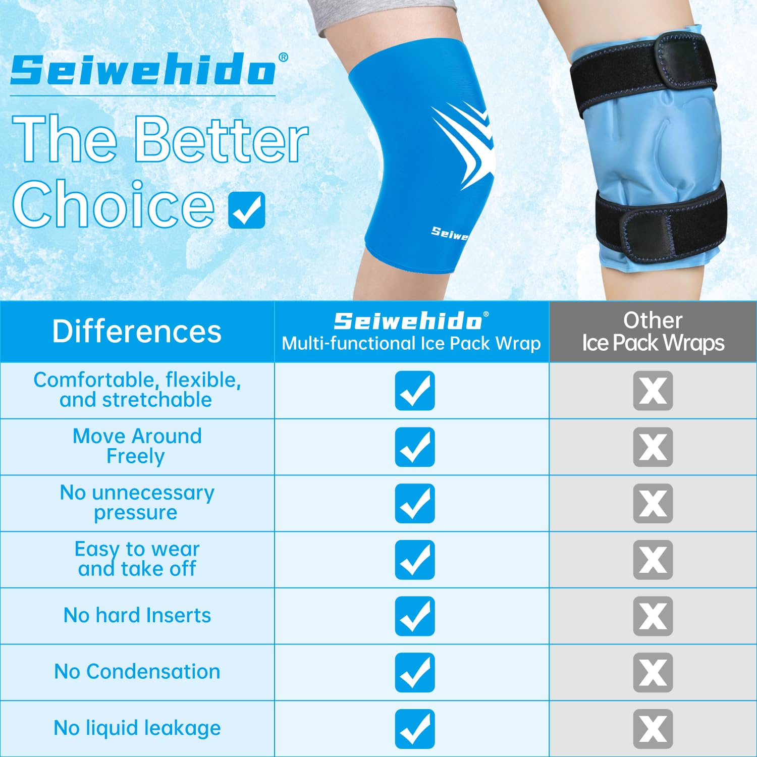 SEIWEHIDO two-pack-knee-ice-packs for convenient replacement.