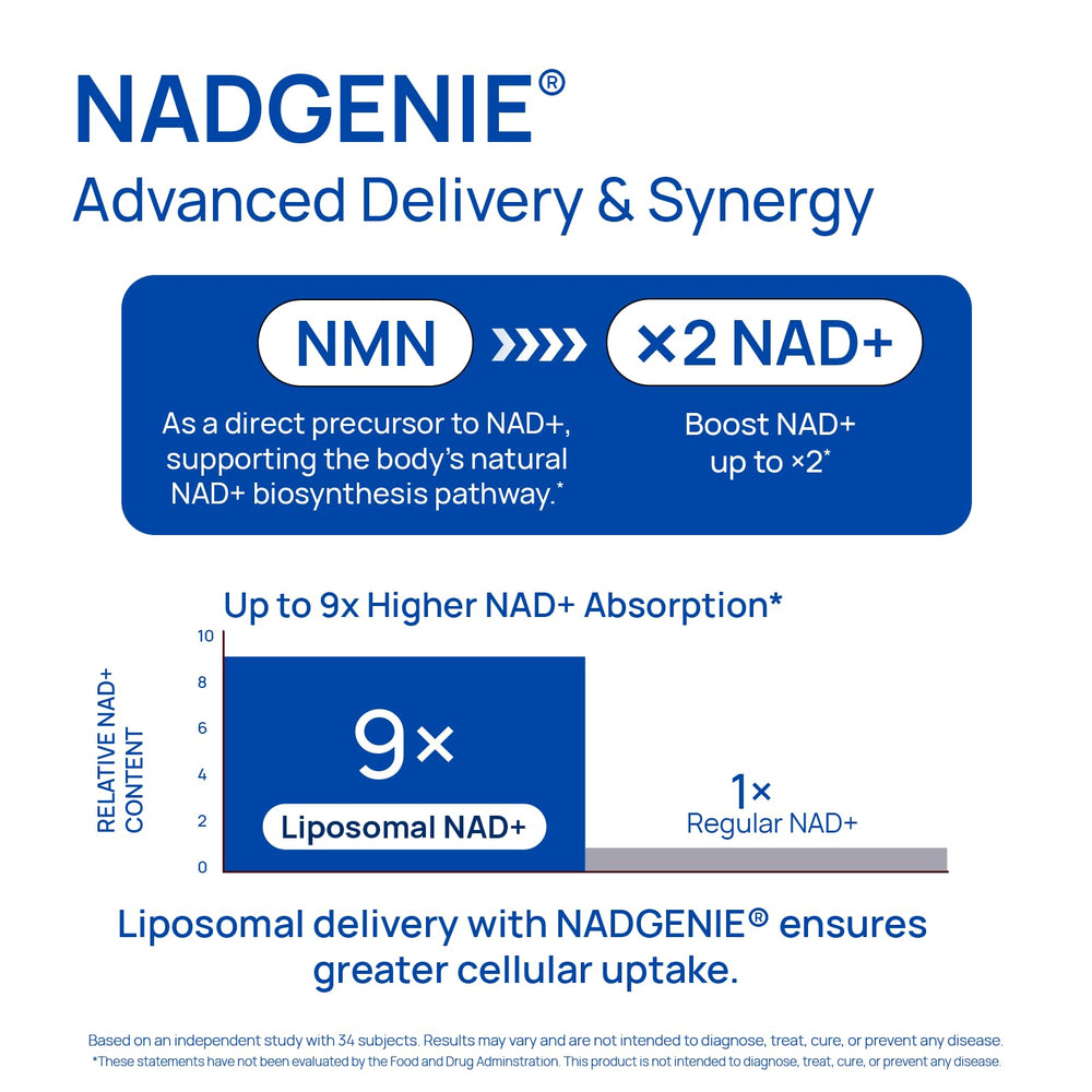 Selerb NadGenie packaging designed for easy daily routine storage.