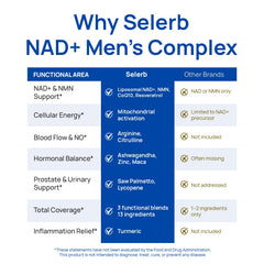 Selerb NadGenie third-party tested label signals purity and potency.