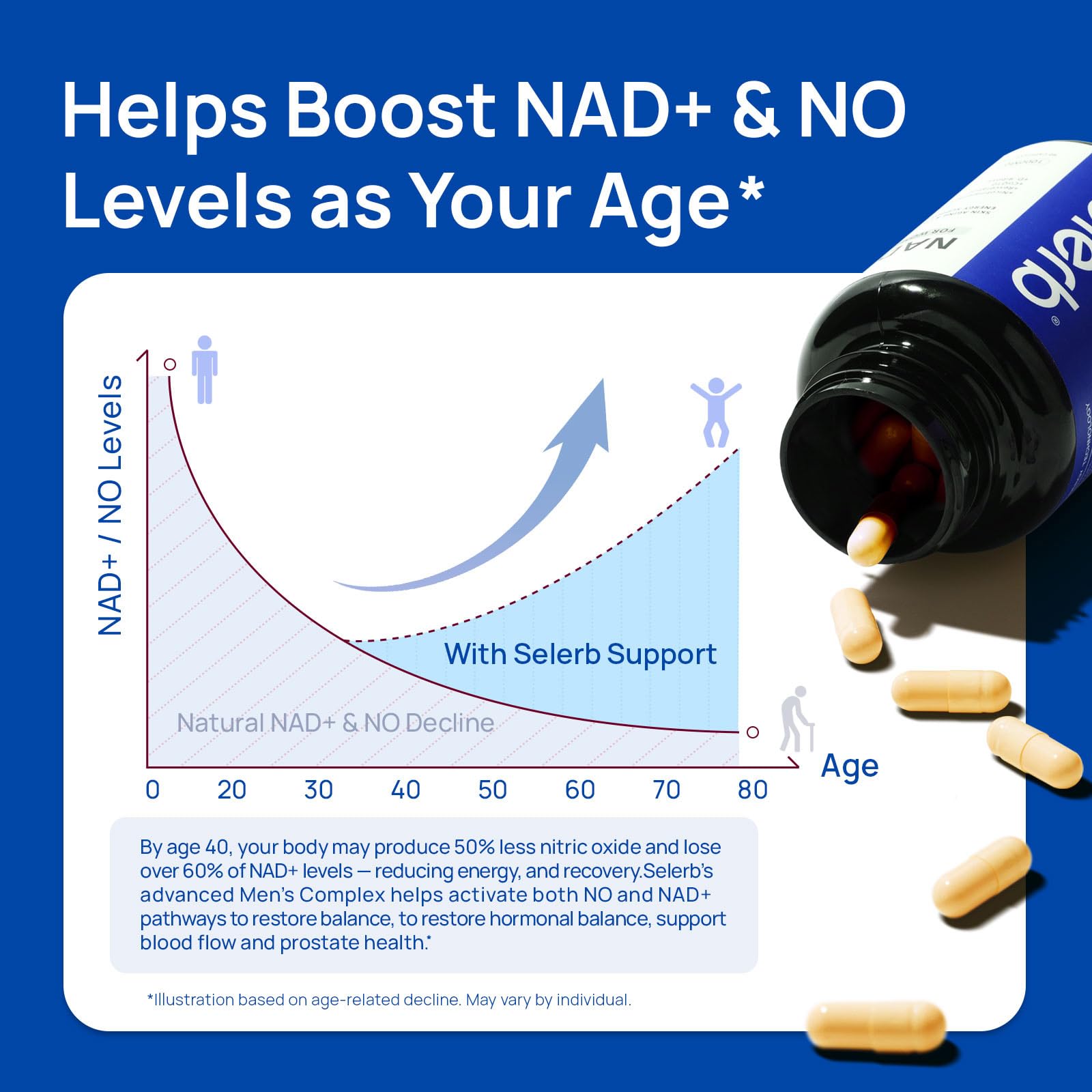 Two Selerb NAD+ for Men bottles in a lifestyle scene suggesting daily resilience