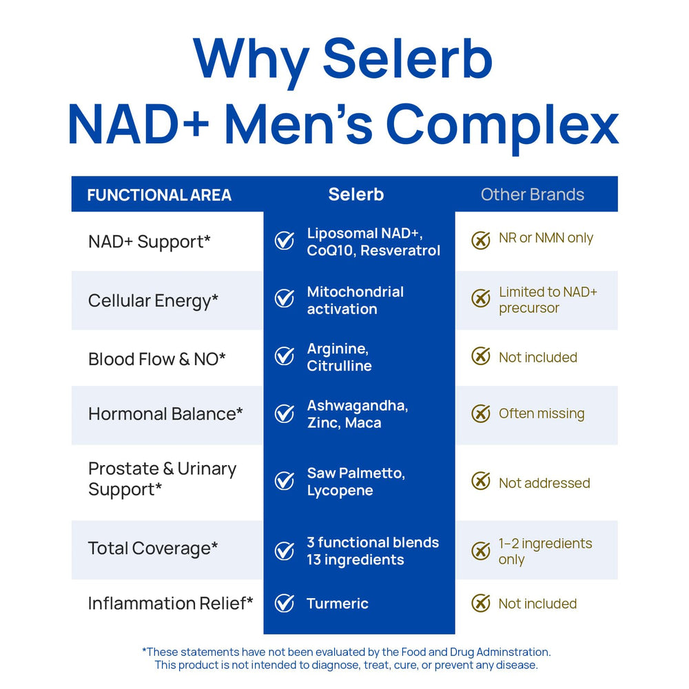 NAD+ formula shown beside a glass of water for daily hydration and balance