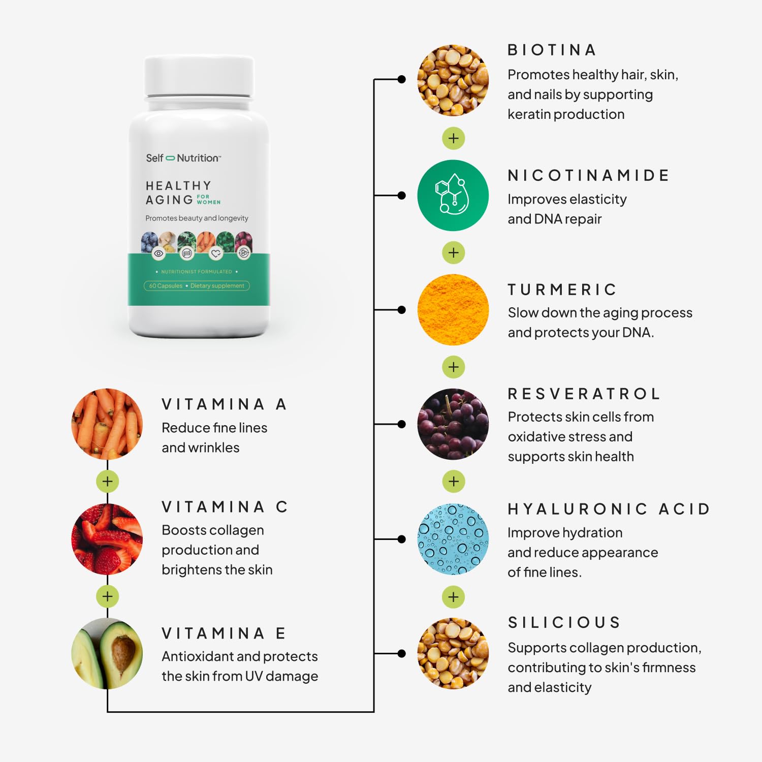 Self Nutrition Healthy Aging packaging box communicates vegan-friendly, USA-made formula