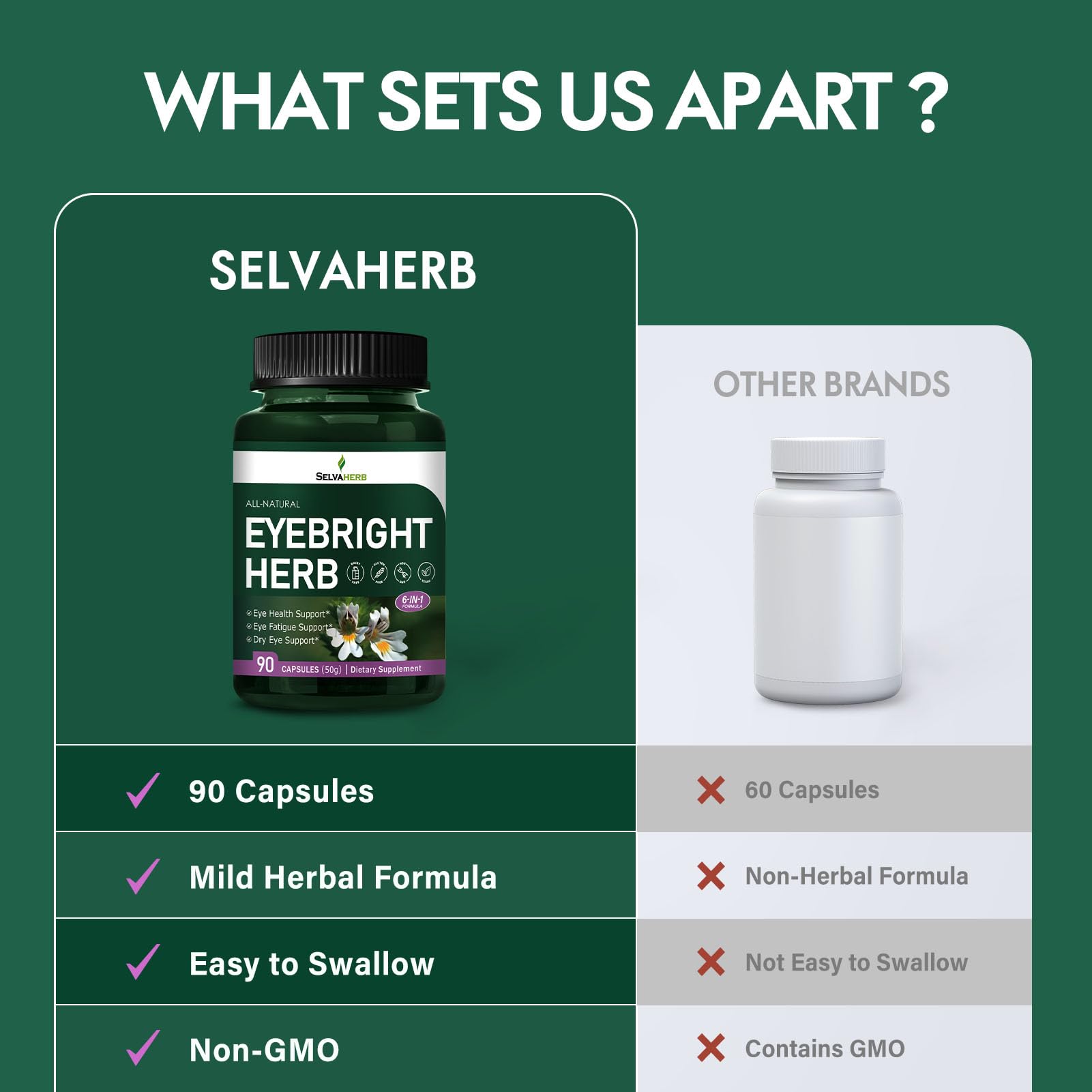 Selvaherb eye fatigue support capsules highlight easy daily use.