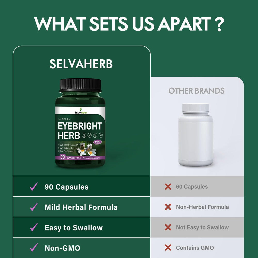Selvaherb eye fatigue support capsules highlight easy daily use.