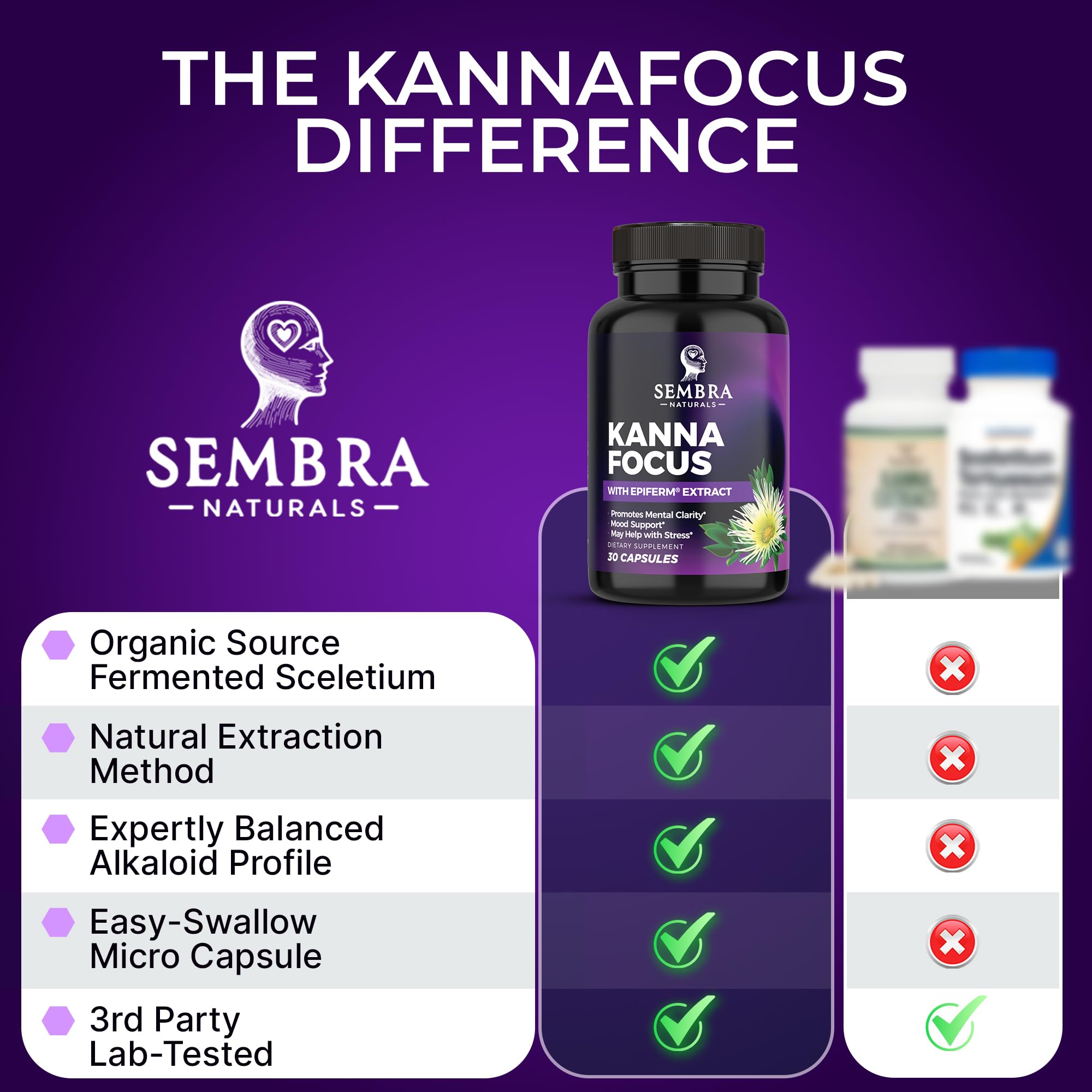 KannaFocus label shows USA-made quality and BioPerine for enhanced absorption.