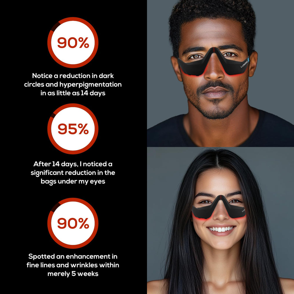 SENHI red-light revitalizing technology focuses light on the eye region