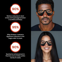 SENHI red-light revitalizing technology focuses light on the eye region