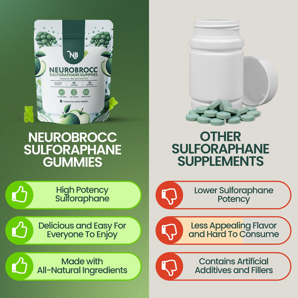 Sensory Scout NeuroBrocc gummies travel-case view emphasizes mess-free habit integration