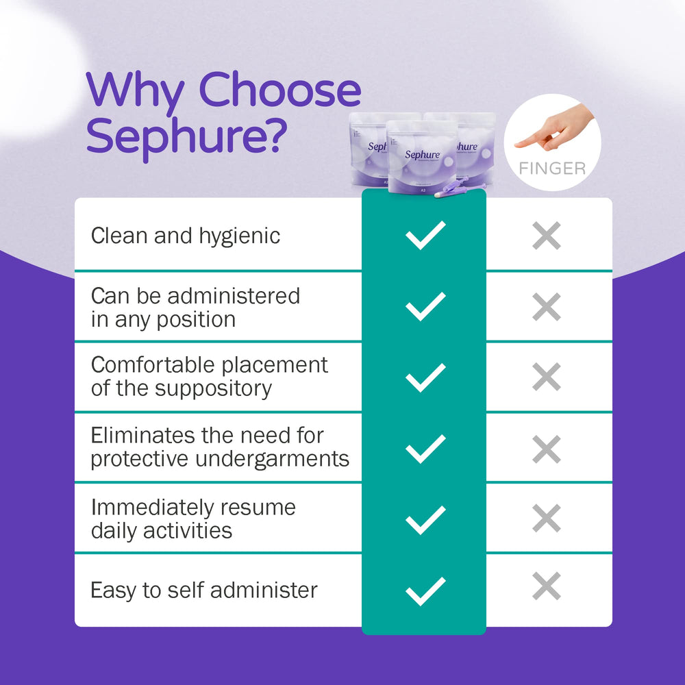 Sephure size A2 compatible applicator fits standard suppositories.