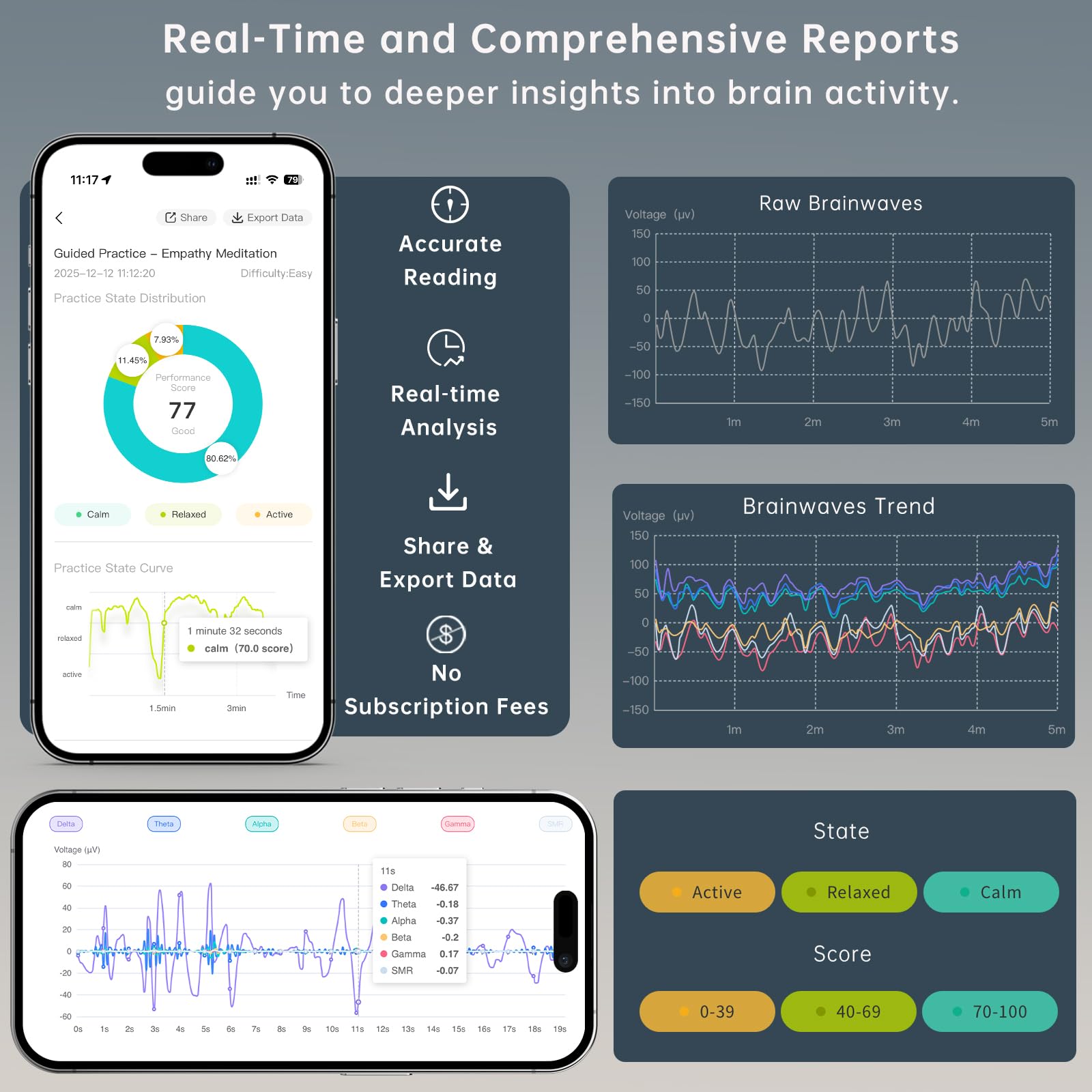 Seamless SereniBrain app integration expands your meditation routine across devices.