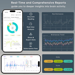Seamless SereniBrain app integration expands your meditation routine across devices.