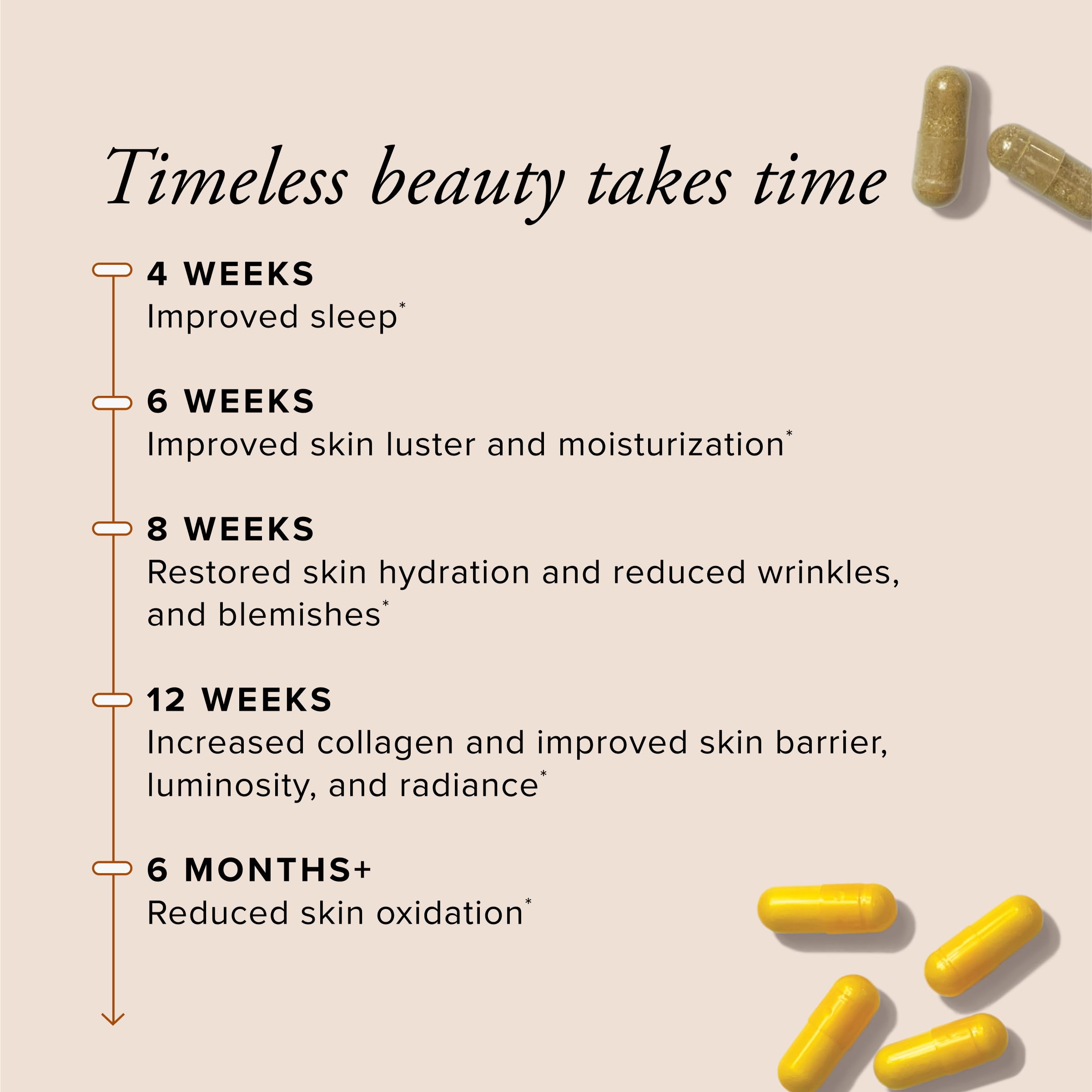 Day-night formula packs shown for around-the-clock renewal and skin vitality.