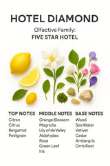 SevenAromas Diamond fragrance delivering refined air ambience in hospitality spaces