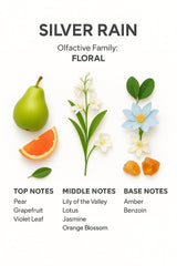 SevenAromas packaging 45ml bottle highlights premium quality