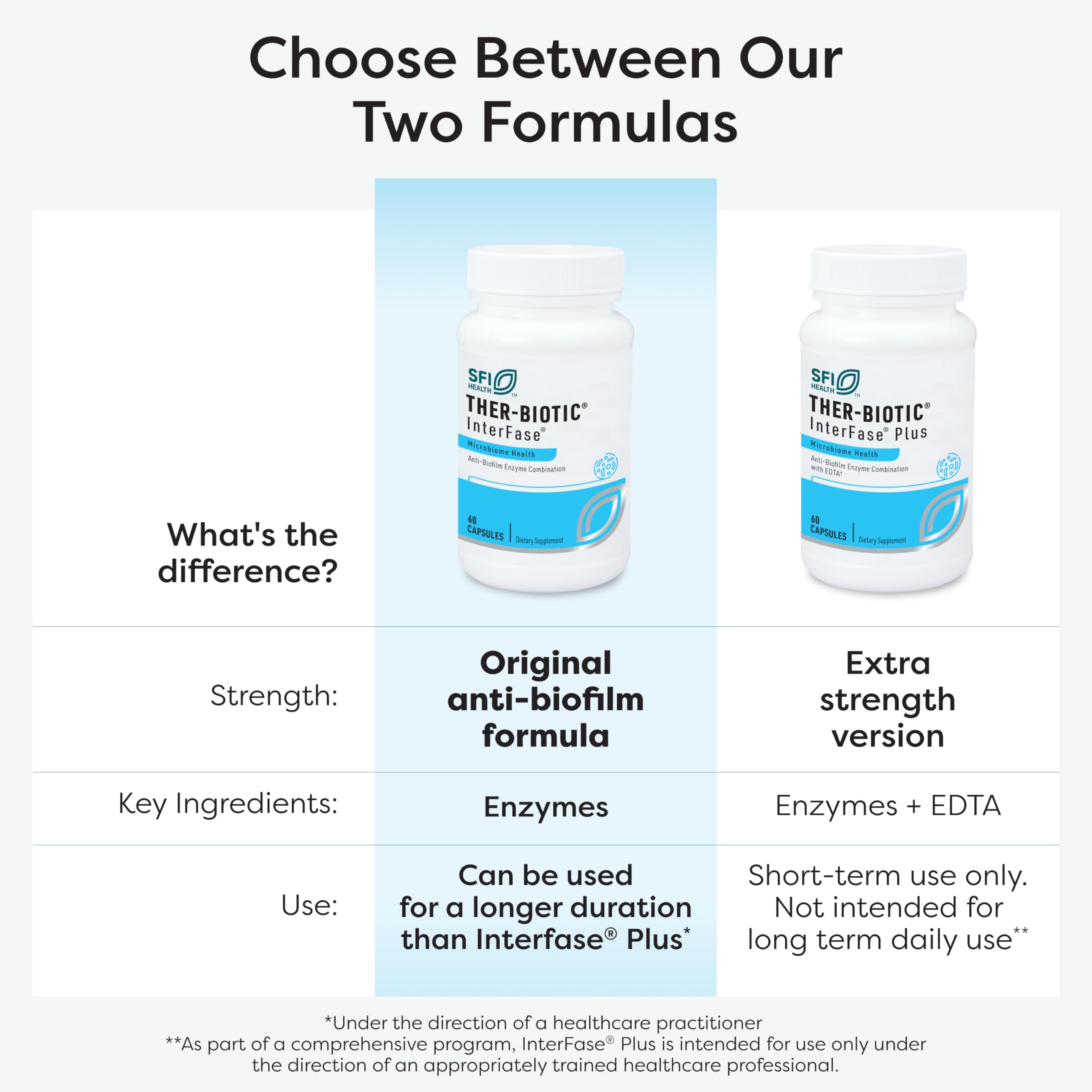 Packaging suggests pairing InterFase with probiotics and prebiotics for gut health.