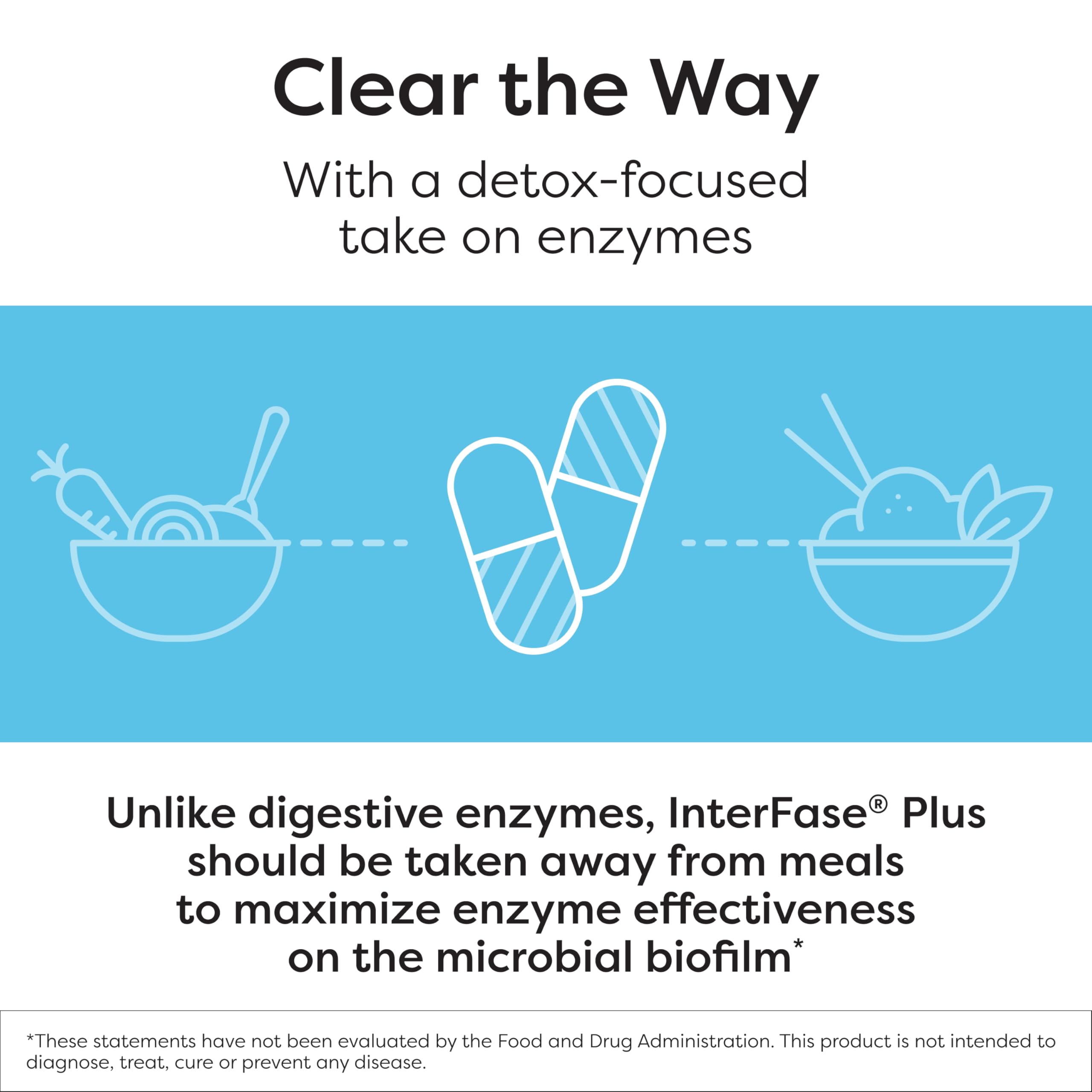 SFI Health Interfase Plus enzymes and EDTA concept image.