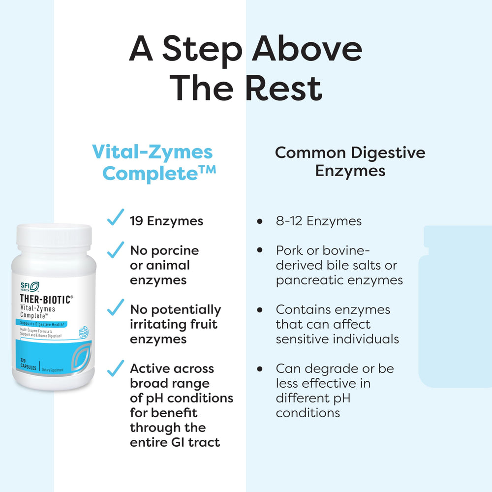 SFI Health plant and microbial enzymes offer broad digestive support