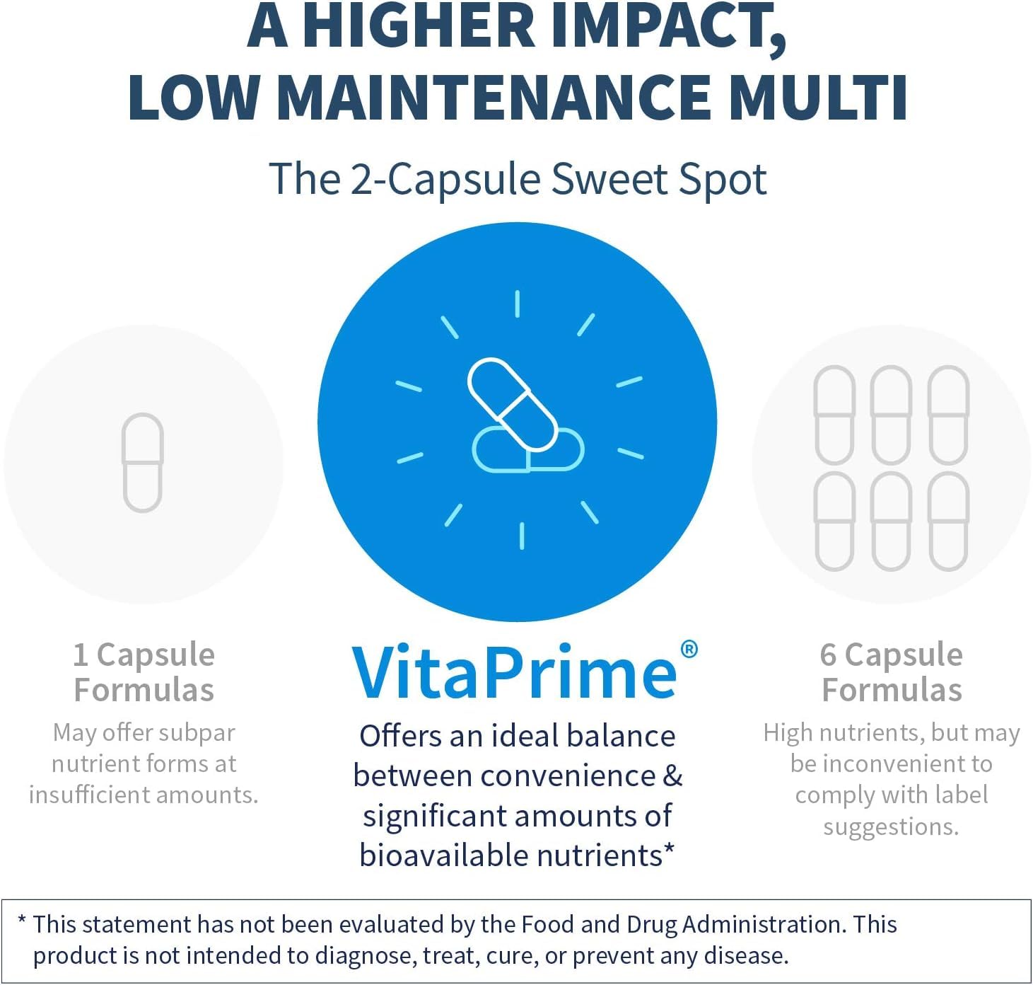 Capsule format of VitaPrime for easy ingestion and bioavailability.