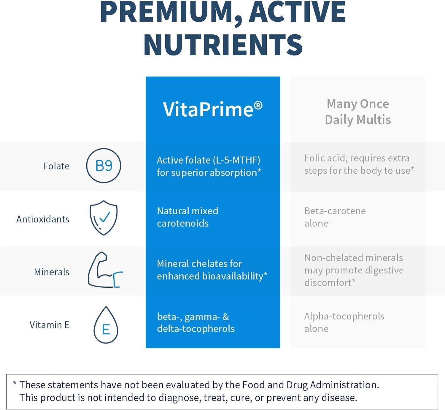 SFI Health VitaPrime capsules highlight flexible tablet or capsule formats.