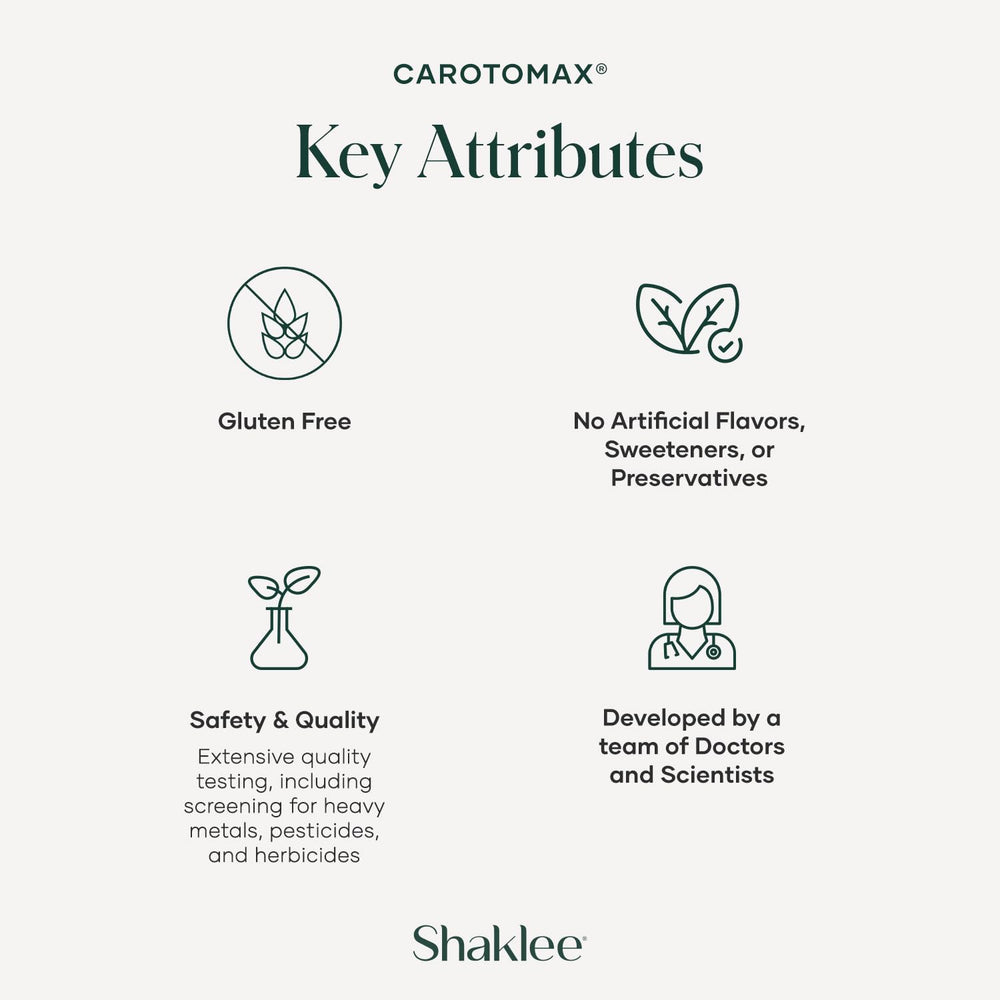 Shaklee CarotoMax ingredient blend emphasizes lutein and zeaxanthin.