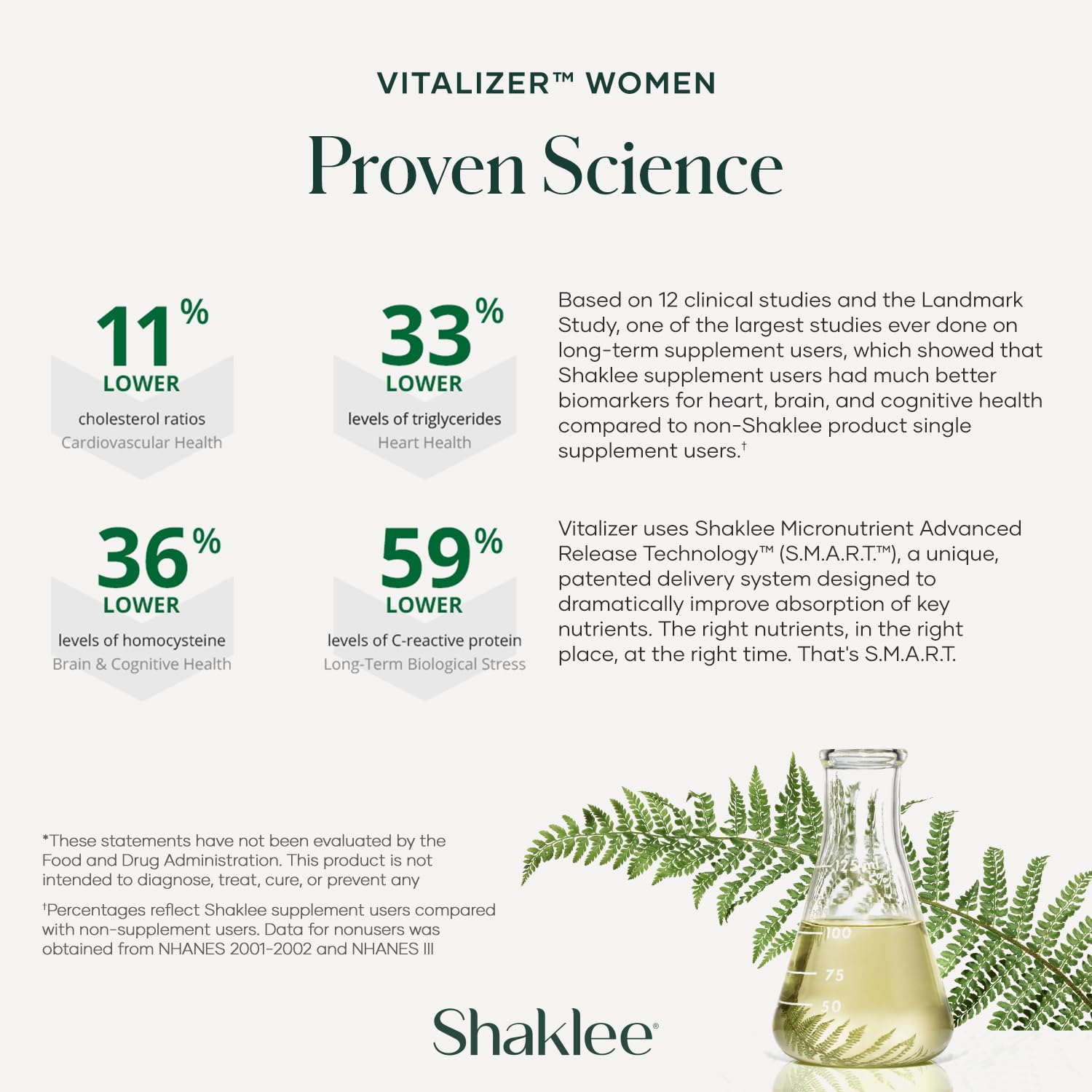 Shaklee Vitalizer Women package-label-close emphasizes prenatal nutrition details.