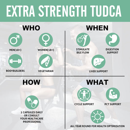 Closeup of Sharoaid Tudca capsules highlights easy daily dosing.