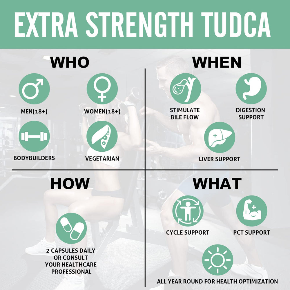 Sharoaid TUDCA capsules arranged for daily liver support and digestion