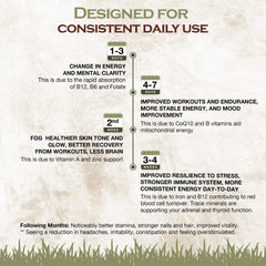 Shawneehaw Cattle liver supplement nutrition graphic emphasizing Vitamin A and B12.