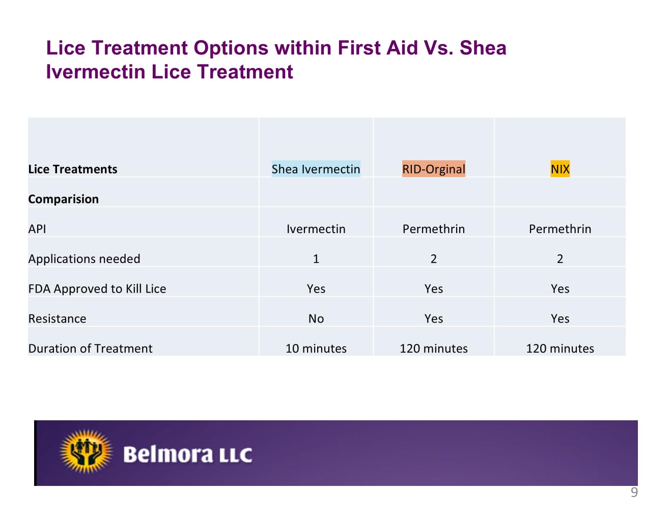Shea Ivermectin Lice Treatment demonstrates a one-step application