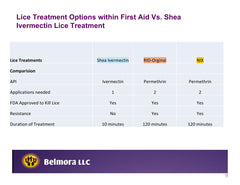 Shea Ivermectin Lice Treatment demonstrates a one-step application